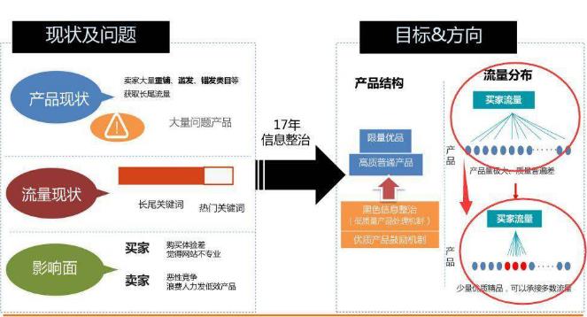 阿里國(guó)際站運(yùn)營(yíng)難？你還不懂這10點(diǎn)！