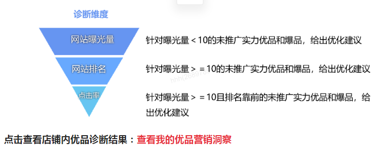優(yōu)品營(yíng)銷(xiāo)洞察